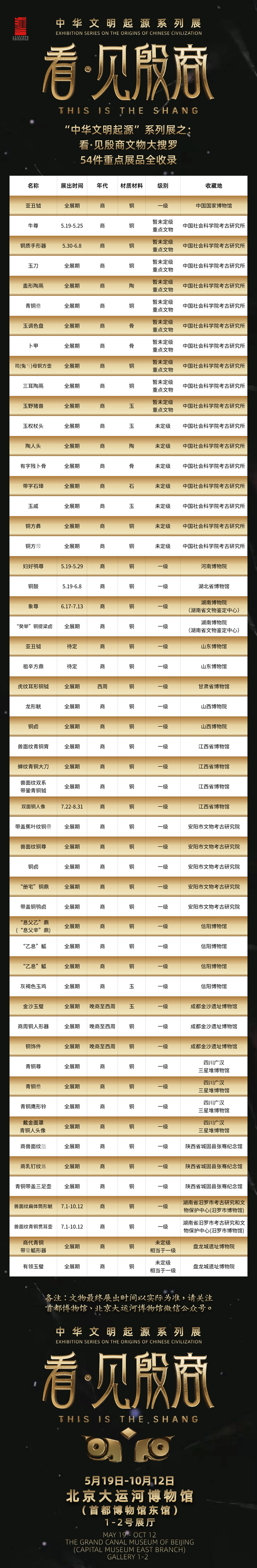 2025年国际博物馆日中国主会场活动落户北京大运河博物馆 “看·见殷商”大展将举行