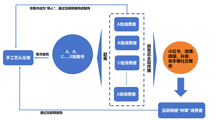 未来地球走进“后农业文明”——方李莉应邀参加未来地球应用科学大会